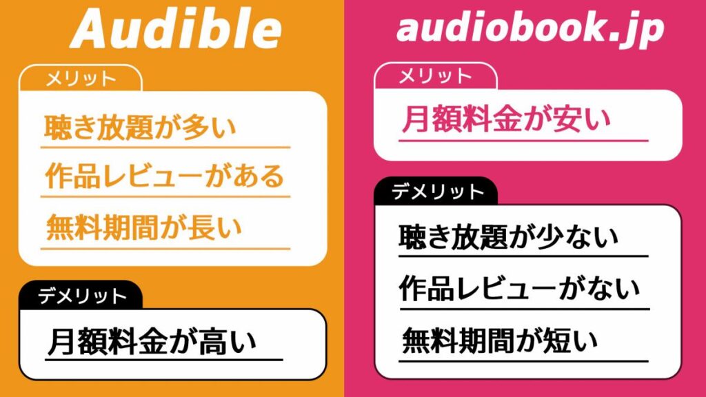 Audibleとaudiobook.jpのメリット、デメリット比較_アイキャッチ